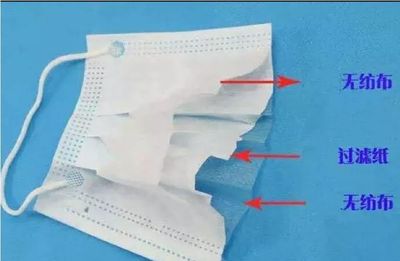 消費提醒！你知道你手中的口罩幾年陳么？對于口罩，你需要知道的更多……